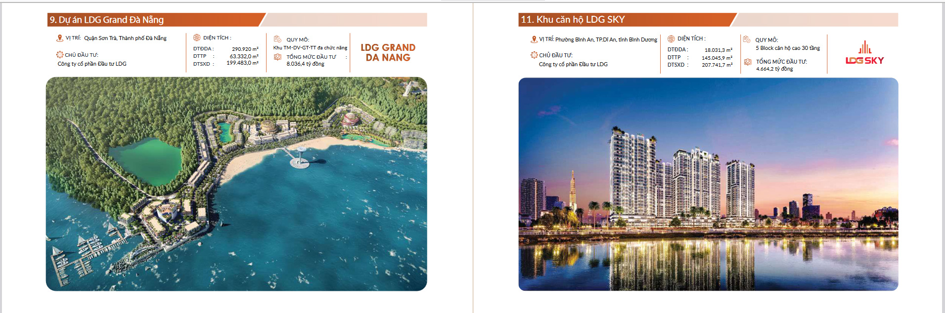 Hai dự án của LDG trên Báo cáo thường niên 2022 của công ty.