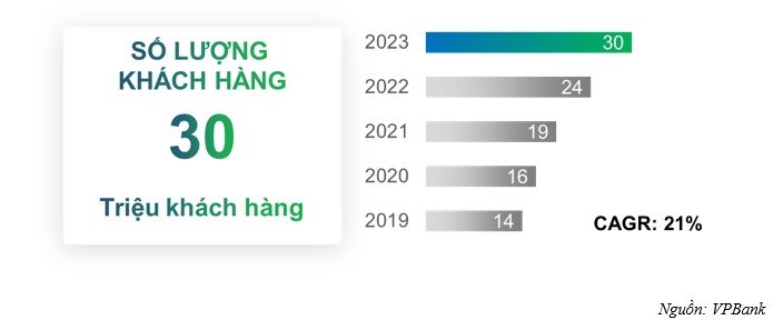 VnEconomy