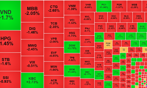 Lại xả đột biến, cổ phiếu lao dốc cả loạt