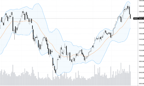 Blog chứng khoán: Lại cú sốc mang tên “phát hành tín phiếu”?