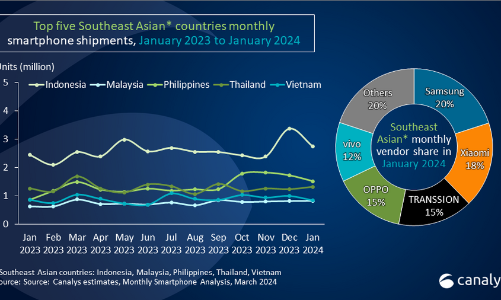 Giảm 2%, Việt Nam 