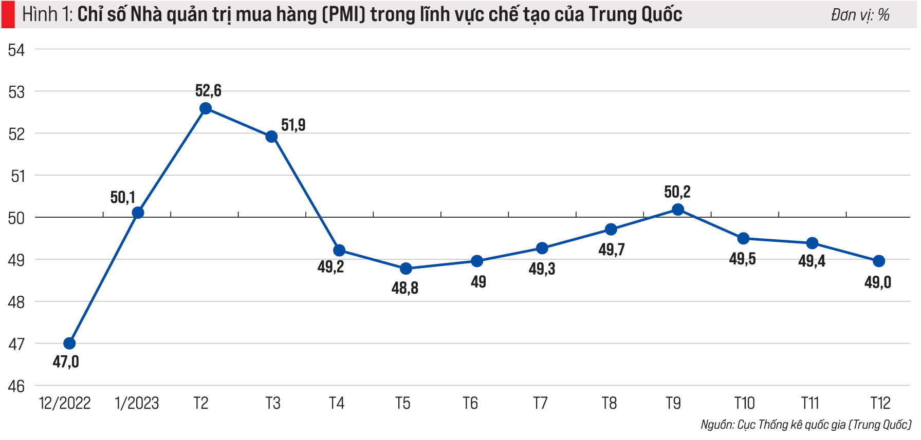 Kinh tế Trung Quốc năm 2023 và triển vọng 2024 - Ảnh 2