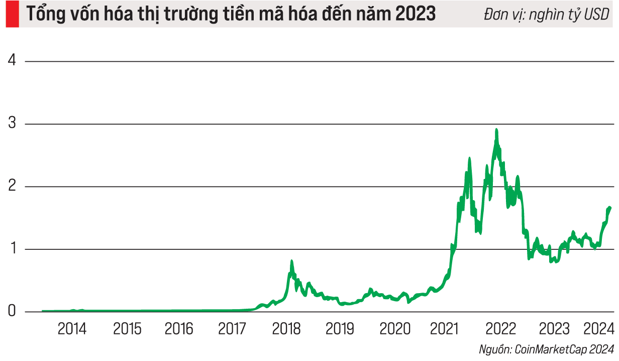 Thị trường tiền mã hóa năm 2023 và triển vọng - Ảnh 2