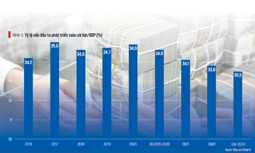 Năm 2024: Vẫn cần phải kích cầu