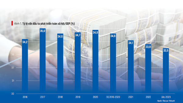 Năm 2024: Vẫn cần phải kích cầu