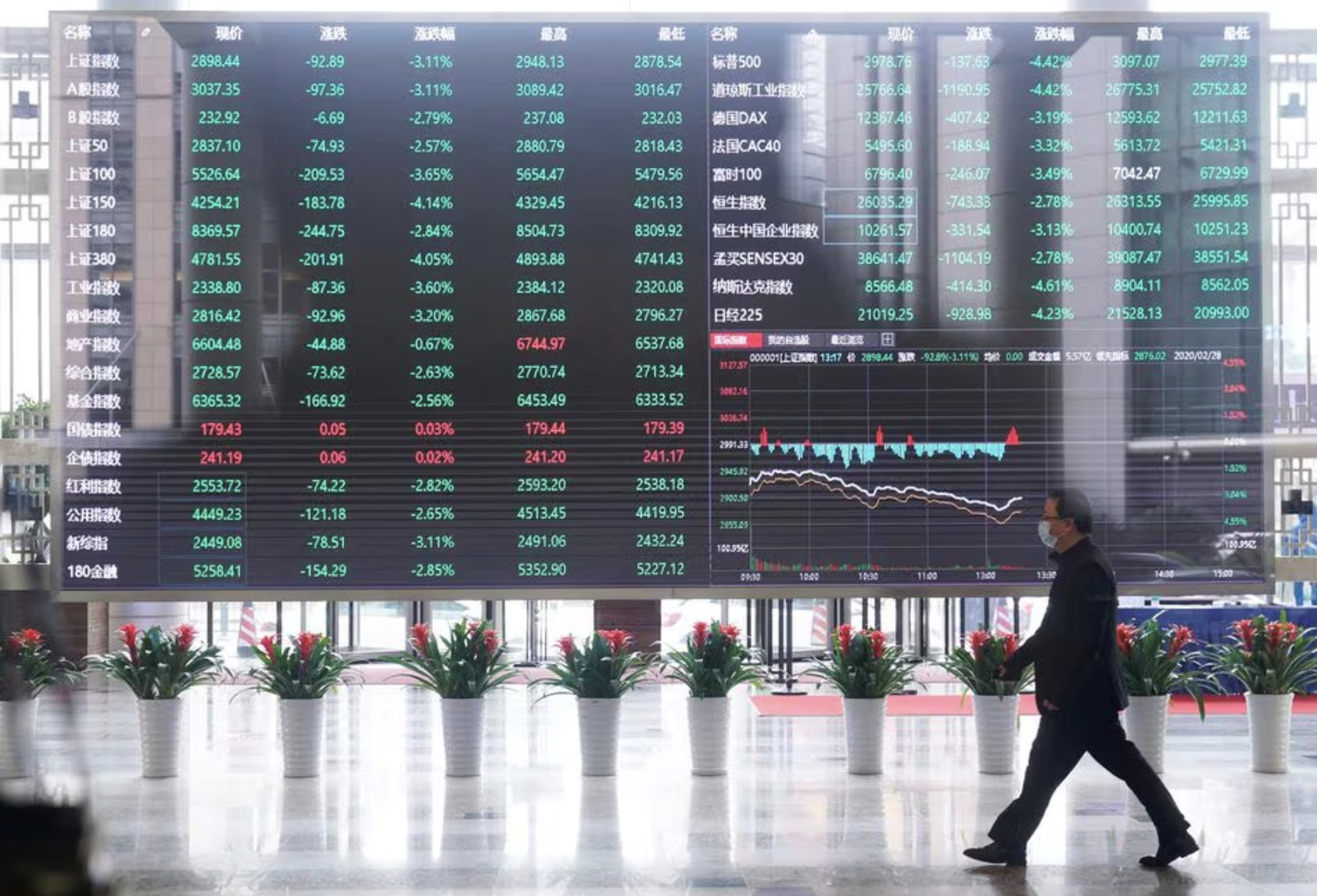 Ảnh minh hoạ - Ảnh: Reuters.
