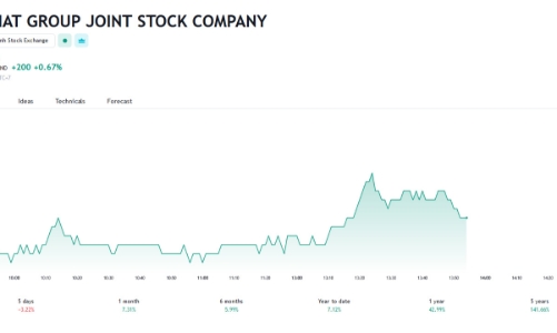 Năm 2024, Hòa Phát lên kế hoạch lợi nhuận đạt 10.000 tỷ đồng và chia cổ phiếu thưởng, tỷ lệ 10%