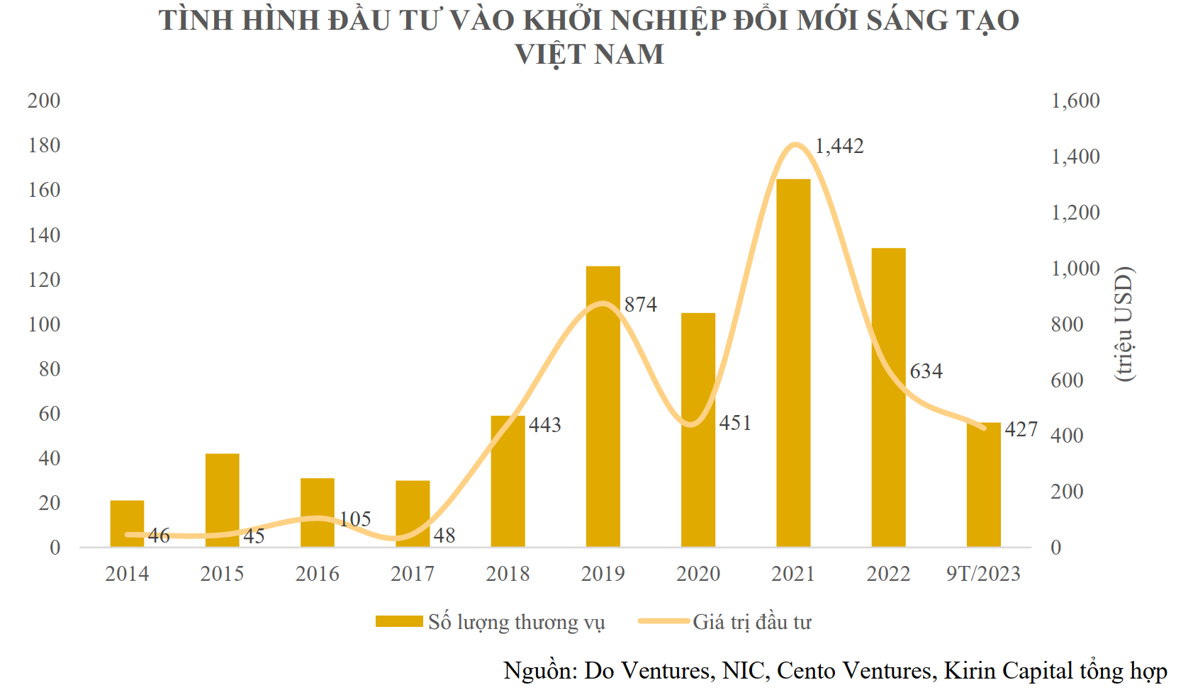 VnEconomy