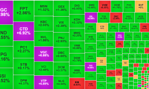 Đà hưng phấn tiếp diễn, loạt cổ phiếu kịch trần với thanh khoản lớn