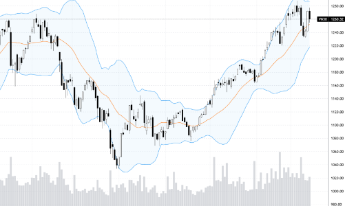 Blog chứng khoán: Liệu có phải “bull-trap”?