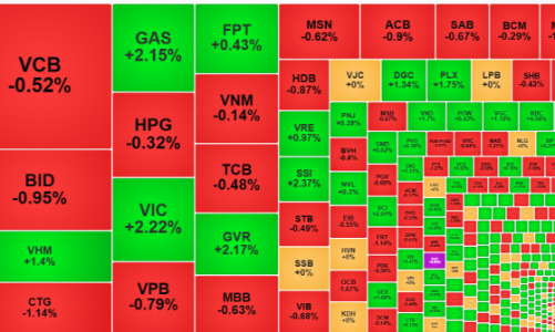Cổ phiếu dầu khí, bất động sản tăng nóng, khối ngoại tiếp tục xả