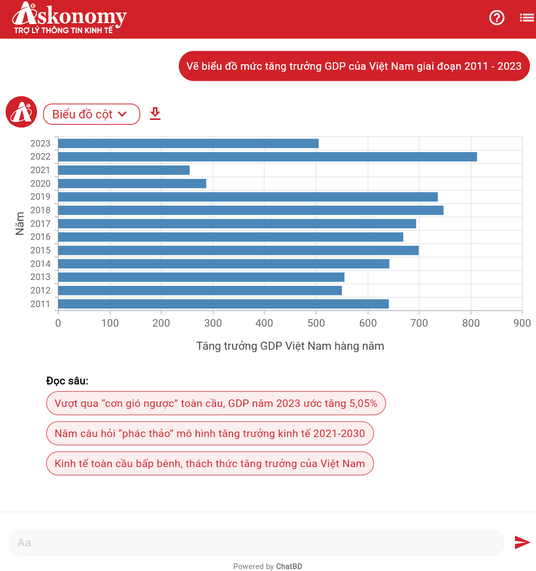 Askonomy c&oacute; khả năng hiểu số liệu v&agrave; đồ thị h&oacute;a số liệu.