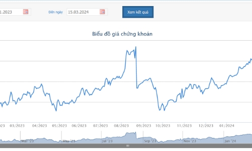 Hai Phó tổng LPBank đăng ký bán gần 1,2 triệu cổ phiếu