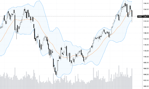 Blog chứng khoán: Phiên trao tay lượng cổ phiếu khổng lồ