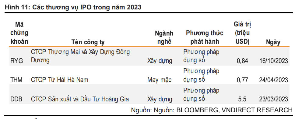 VnEconomy