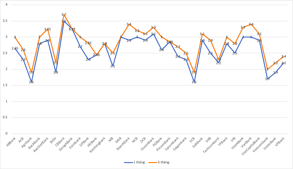 L&atilde;i suất tiết kiệm tại quầy khảo s&aacute;t ng&agrave;y 18/3/2024 (Đơn vị %/năm; VnEconomy tổng hợp từ website c&aacute;c ng&acirc;n h&agrave;ng)