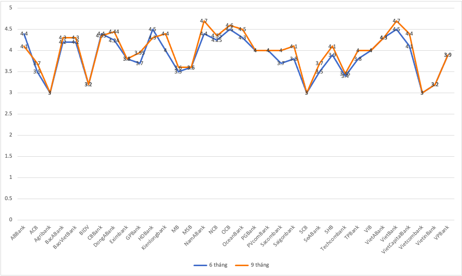 L&atilde;i suất tiết kiệm tại quầy khảo s&aacute;t ng&agrave;y 18/3/2024 (Đơn vị %/năm; VnEconomy tổng hợp từ website c&aacute;c ng&acirc;n h&agrave;ng).