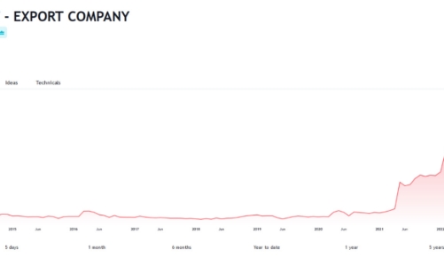 Chưa công bố Báo cáo tài chính kiểm toán năm 2023, cổ phiếu AGM vẫn được chuyển sang diện kiểm soát