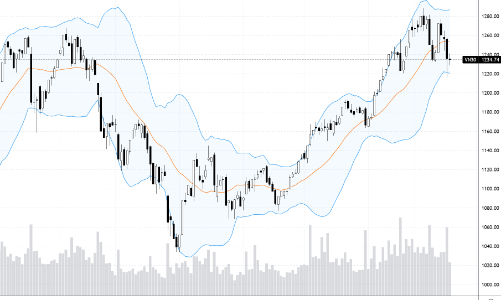 Blog chứng khoán: Cơ hội chốt T+