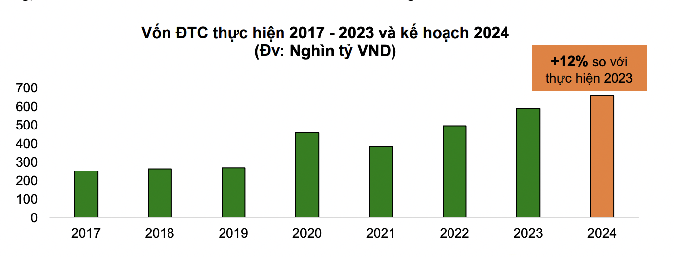 VnEconomy