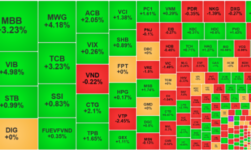 Cổ phiếu ngân hàng bất ngờ “bừng tỉnh”, khối ngoại xả ròng đột biến