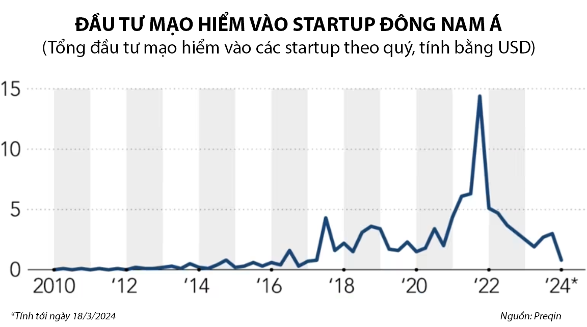 VnEconomy