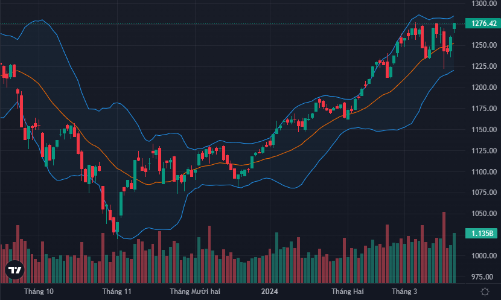 Phiên đáo hạn phái sinh hoành tráng, VN-Index có đỉnh mới
