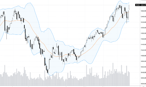 Blog chứng khoán: Cổ phiếu ngân hàng có làm nên chuyện?