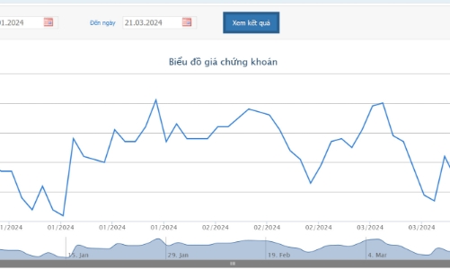 Giá tăng, Dragon Capital bán ra 2 triệu cổ phiếu HSG
