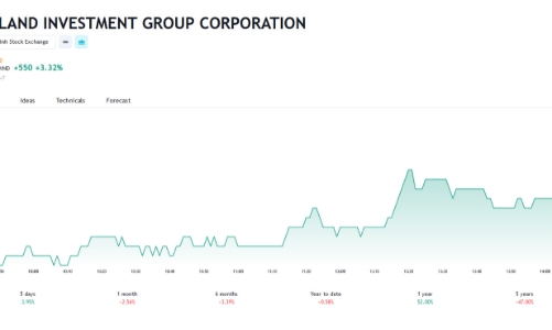 Diamond Properties bán thành công 4 triệu cổ phiếu NVL
