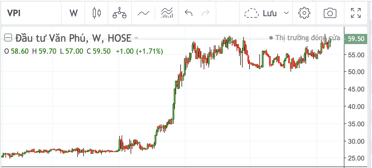Diễn biến thị gi&aacute; cổ phiếu HPX.&nbsp;