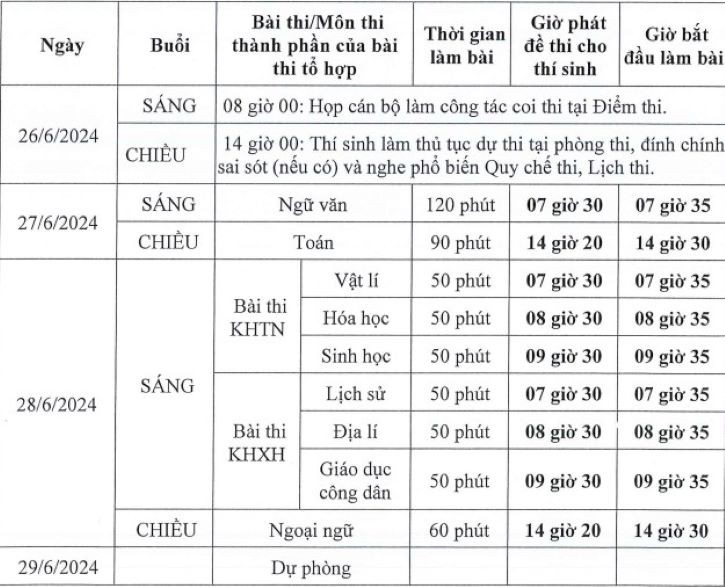 Chi tiết lịch thi các môn.