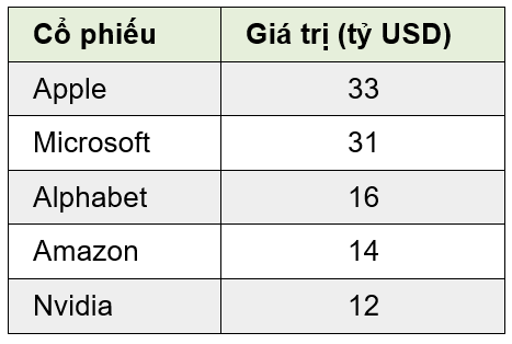 VnEconomy