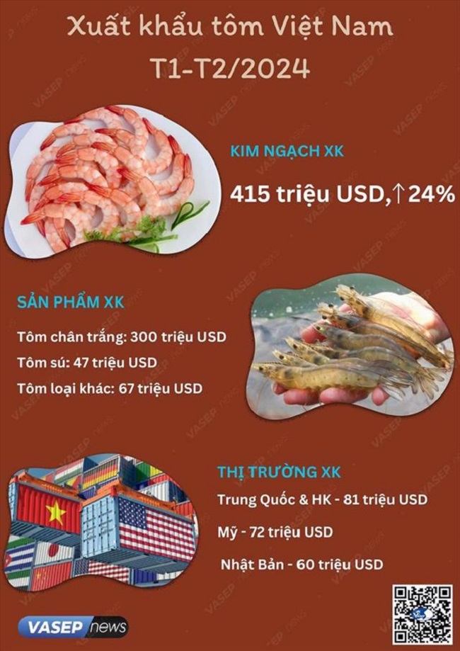 VnEconomy