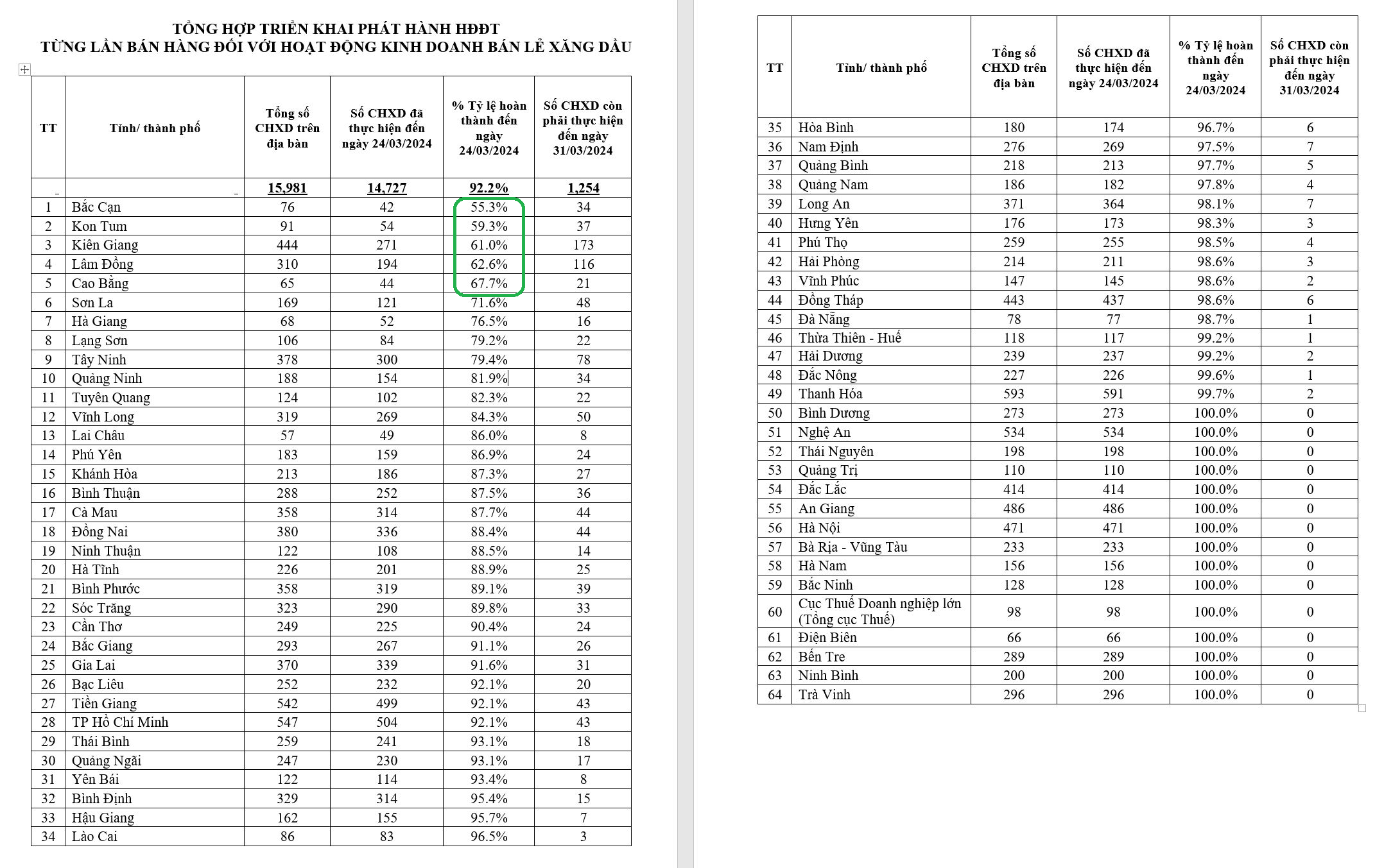Nguồn:&nbsp;Cục Thuế Doanh nghiệp lớn (Tổng cục Thuế).