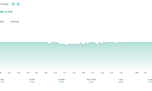 Năm 2024, ASM dự kiến lãi tăng 280% và chi trả cổ tức bằng cổ phiếu