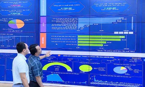 Thanh Hóa đang đứng ở đâu trong bản đồ đổi mới sáng tạo quốc gia?