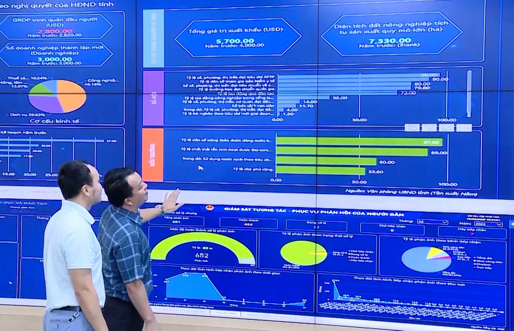 Trung tâm giám sát, điều hành thông minh IOC tỉnh Thanh Hóa