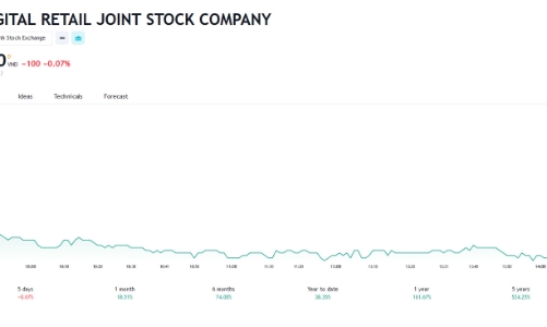Năm 2024, FRT dự kiến lãi 125 tỷ và mở 100 trung tâm vaccine