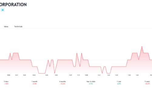 Giá không đạt như kỳ vọng, vợ thành viên Hội đồng quản trị POM kiên trì bán hết cổ phiếu