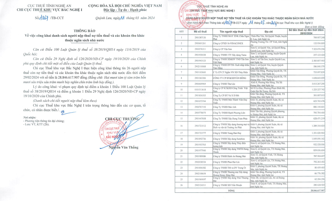 Thông báo số 1067/TB-CCT của Chi Cục Thuế khu vực Bắc Nghệ I