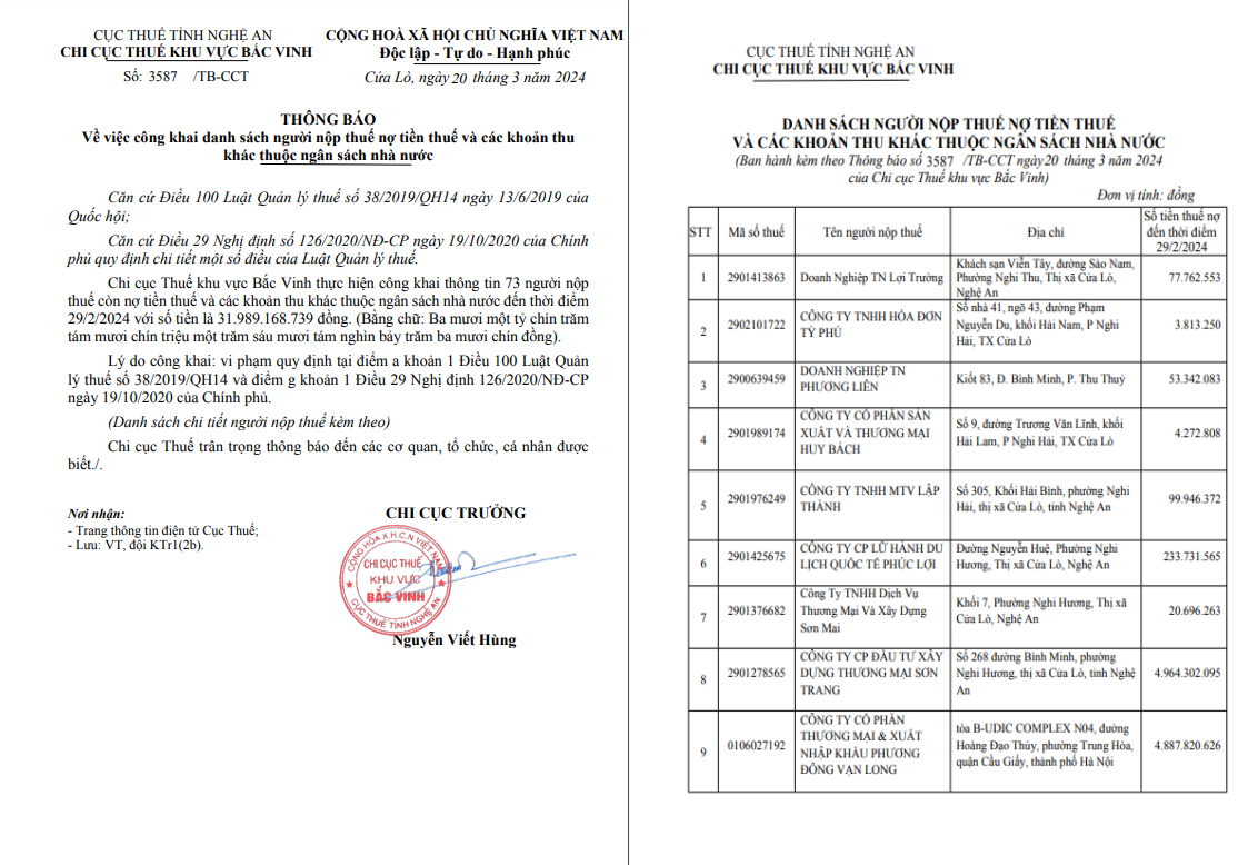 Thông báo số 3587/TB-CCT của Chi Cục Thuế khu vực Bắc Vinh