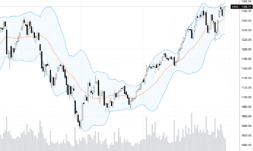Blog chứng khoán: Cổ phiếu nhỏ rất khá!