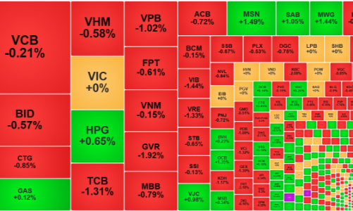 Cầu giá cao hụt hơi, khối ngoại bán “khủng” ở MSN