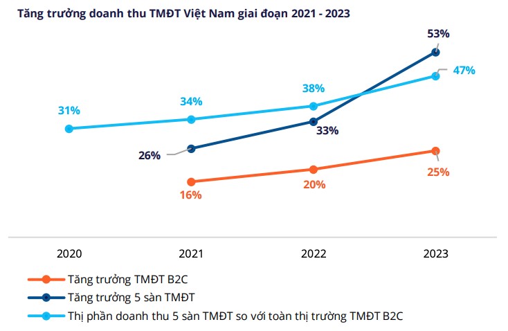 (Nguồn: Metric).