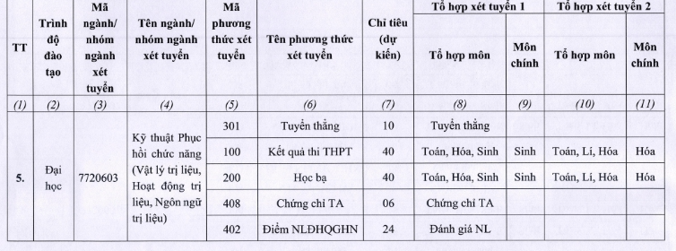 Chỉ tiêu tuyển sinh của Đại học Kỹ thuật y tế Hải Dương.