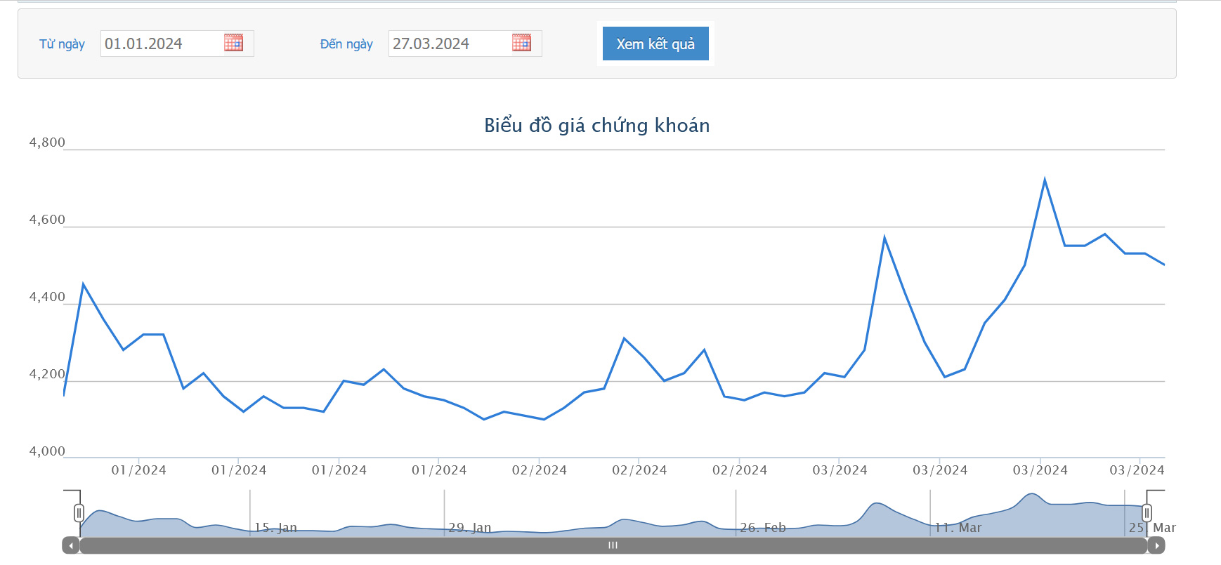 Sơ đồ giá cổ phiếu HQC trên HOSE.