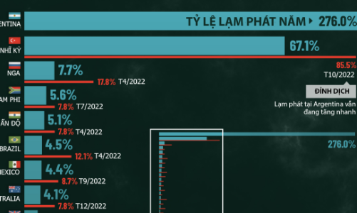 So sánh lạm phát tại các nước G20 năm 2024 với đỉnh dịch Covid-19