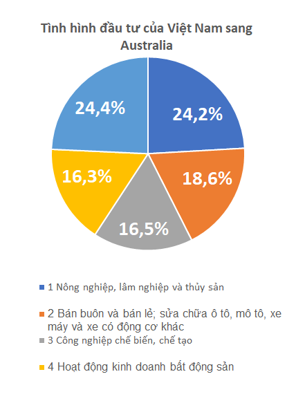 Nguồn:&nbsp;Cục Đầu tư nước ngo&agrave;i.