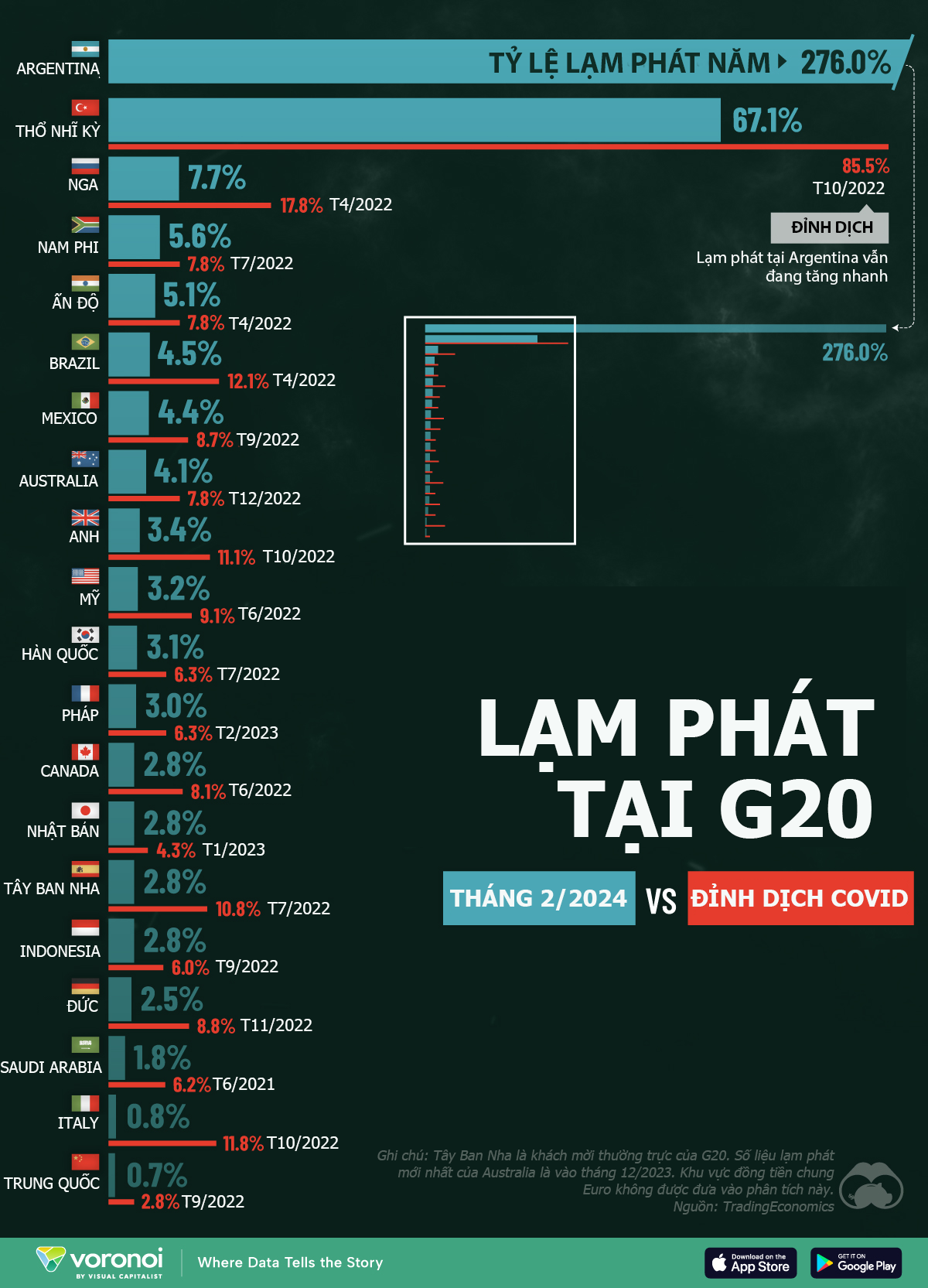 Ghi chú: Không có số liệu về đỉnh dịch tại Argentina.